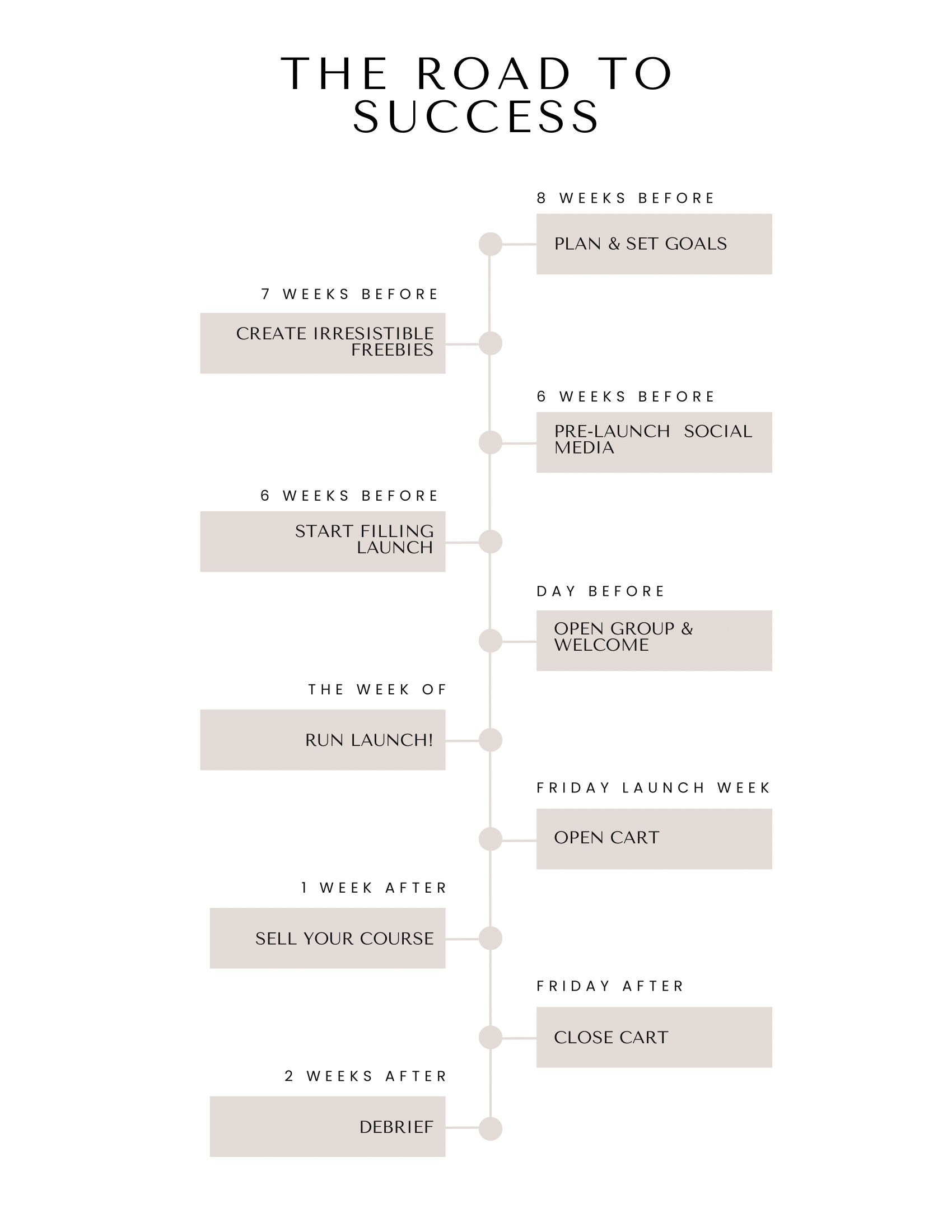 Course Launch Planner