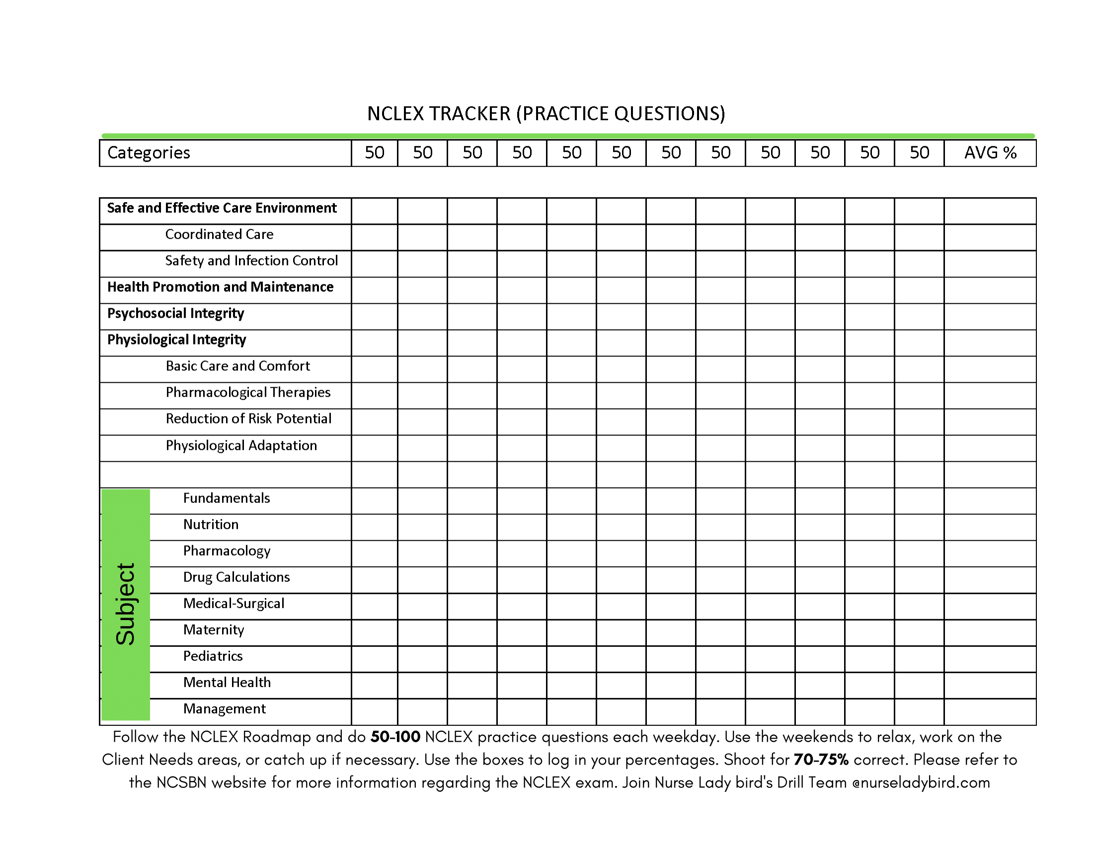 NCLEX 30-DAY STUDY PLAN